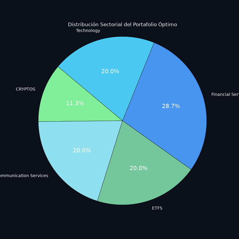 Gráfico de sectores